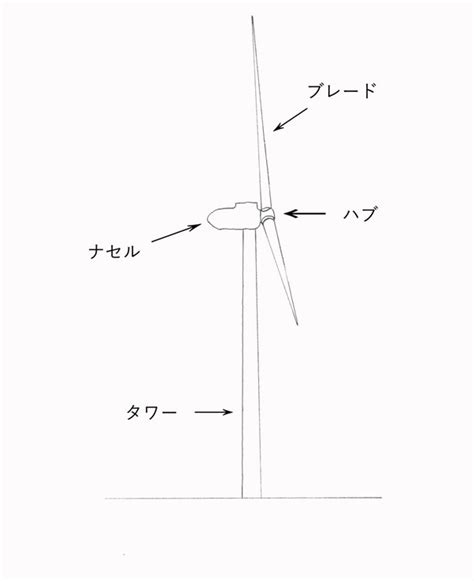 風車 家|風車はどうやって建てられるの？ 建設現場から風力発電の仕組。